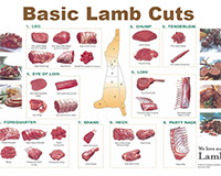 cuts of lamb
